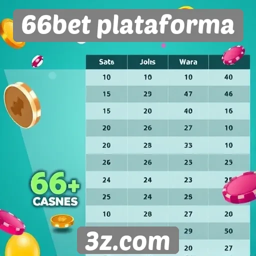 Comparativo de jogos disponíveis na 66bet plataforma